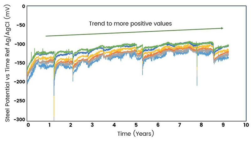 MN15 REFERENCE ELECTRODE - potential graph 1